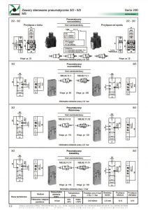 Elektrozawory seria 104-105 PNEUMAX