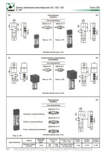 Elektrozawory seria 228 PNEUMAX