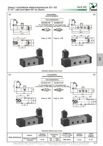 Elektrozawory seria 400_411_412 PNEUMAX