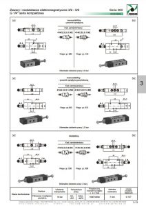 Elektrozawory seria 400_414 kompakt PNEUMAX