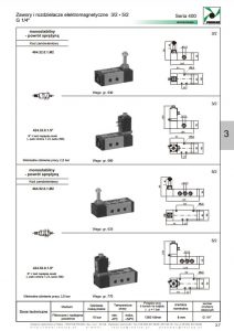 Elektrozawory seria 400_464_424 PNEUMAX