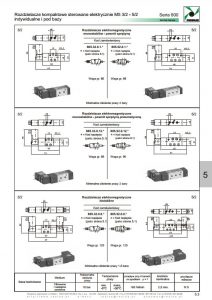 Elektrozawory seria 800_805-815 PNEUMAX