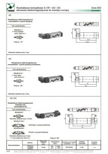 Elektrozawory seria 800_808-818 PNEUMAX