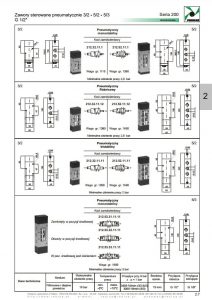 Elektrozawory seria 211-212 PNEUMAX