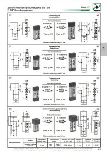 Elektrozawory seria 214-224 PNEUMAX