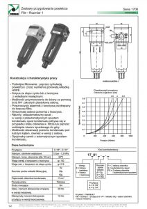 Seria 1700-1 filtr PNEUMAX