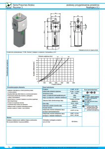 Seria Air 3 naolejacz PNEUMAX