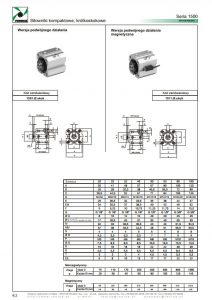 Seria 1500 kompaktowe PNEUMAX