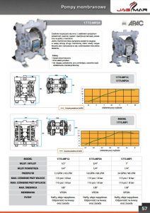 Pompy membranowe APAC