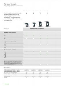 FESTOOL - przegląd wiertarek i wekętatek i zastosowanie