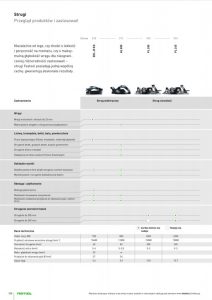 FESTOOL - przegląd strugów i zastosowań