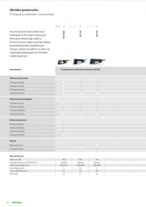 FESTOOL - przegląd szlifierek i polerek