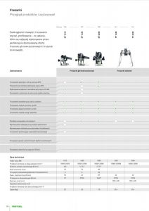 FESTOOL - przegląd frezów i zastosowanie