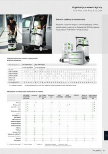 Systemy transportu FESTOOL