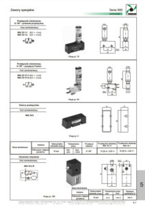 Zawory seria 900 PNEUMAX